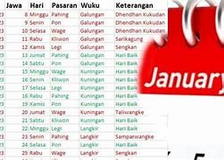 Daftar Hari Baik Bulan Januari 2023 Menurut Primbon Jawa