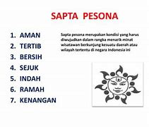 Sapta Pesona Indonesia